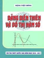 Bài tập trắc nghiệm bảng biến thiên và đồ thị hàm số   đặng việt đông   file word 