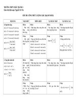 Nhom3 THPT chau thanh1  nguyen tri tin  cong thuc luong giac 