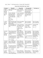 Nhom 3  thanh binh 2   tran phong em   dau nhi thuc bac nhat 