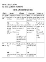 Truong thi tuyet no thpt chau thanh 1 