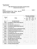 Đánh giá cuối kỳ1