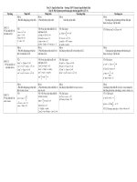 n6 NDC nguyen minh tam mot so pt luong giac 