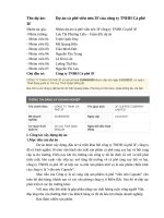 BTN quản trị dự án đầu tư topica