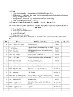 5 phan cong nhiem vu bai lam san pham tap huan 