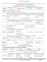 Chuyên đề Hóa học nhóm Halogen có tóm tắt các kiến thức cơ bản và bài tập
