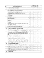 Feedback form  Mẫu lấy đánh giá mức độ hài lòng về trung tâm ngoại ngữ Thiên Bảo 2018