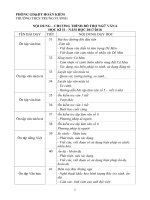 NOI DUNG   CHUONG TRINH BO TRO NGU VAN 6   HOC KI II