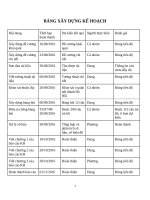 Bài  THỰC TRẠNG VỆ SINH AN TOÀN THỰC PHẨM TRÊN ĐỊA BÀN THÀNH PHỐ HÀ NỘI VÀ GIẢI PHÁP