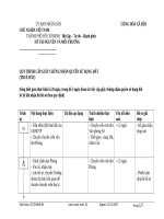 Thủ tục trinh tự cấp giấy chứng nhận quyền sử dụng đất