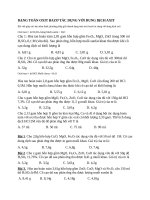 DẠNG TOÁN OXIT BAZƠ tác DỤNG với