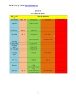 Đề 03   tiếng anh   cô hương fiona   hocmai 