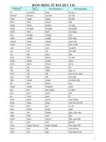 [123doc.vn] - bang-dong-tu-bat-quy-tac-anh-cho-hs-lop-7