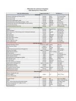 Affectations assistant   final