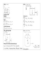 mô hình hóa mô phỏng trong công nghệ hóa học