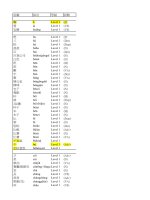 Từ vựng tiếng Trung TOCFL cuốn 1