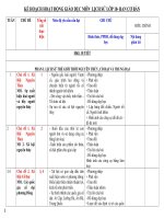 Kế hoạch giảng dạy lịch sử 10