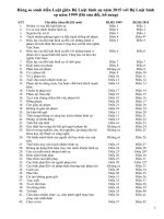 Bảng so sánh điều luật giữa bộ luật hình sự năm 2015 với bộ luật hình sự năm 1999 (đã sửa đổi, bổ sung)