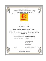 BTL Phân tích thiết kế hệ thống thư viện trường Đại học Công Nghiệp Hà Nội