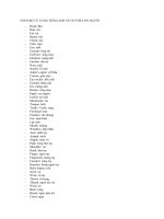 TOÀN bộ từ VỰNG TIẾNG ANH về cơ THỂ CON NGƯỜI