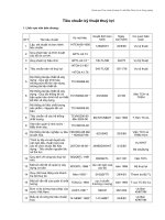 Danh muc tieu chuan ky thuat  co khi thuy loi 