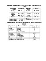 thành phần lipid và nguyên liệu