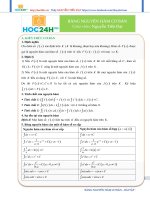 Bài 24 bảng nguyên hàm cơ bản 