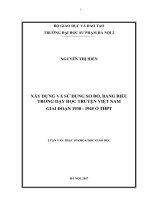Xây dựng và sử dụng sơ đồ, bảng biểu trong dạy học truyện Việt Nam giai đoạn 1930 - 1945 ở THPT