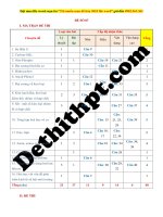 Đề hóa 2018 số 07   hóa   thầy vũ khắc ngọc 