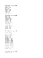 Tên tiếng trung (dich tu tieng viet