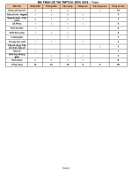 Full bo 257 de chuan 2018  file word co giai chi tiet 