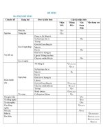 Bộ đề thi thử THPTQG năm 2018   môn tiếng anh   12 đề + đáp án   GV phạm trọng hiếu 