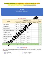 Đề 2   gv trần đức 