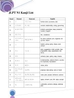 jlpt n1 kanji list Tài liệu học tiếng Nhật