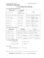 chuyen de dao ham  bai toan van toc, gia toc, cuong do