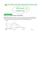 Cau do thi hay va cuc kho moi nguoi a LAM THE NAO mong co su gop y 