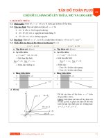 hàm số lũy thừa, mũ và logarit