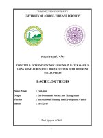 Determination of ammonia in water samples using NDA fluorescence derivatization with different nucleophiles 