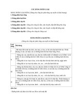 CÁC BẢNG PHÂN LOẠI 1111111111111111111111111111111111111