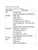 Lưu đồ quá trình thu tiền môn hệ thống thông tin kinh tế 