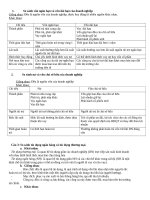 Ôn thi so sánh lý thuyết quản trị tài chính