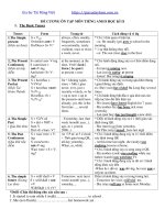 Tài liệu tiếng anh lớp 8 đề cương ôn tập tiếng anh 8 