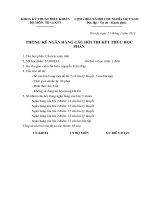 Ngân hàng câu hỏi môn học Cấu trúc máy tính