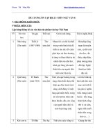 Đề cương ôn thi học kỳ 2 môn ngữ văn lớp 8 