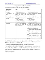 Tài liệu môn sinh lớp 11 bài tập axit nucleic 