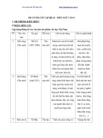 Đề cương ôn tập KH2 môn ngữ văn 8 mới nhất 