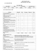 Đề cương ôn tập sinh học 12 HK2 