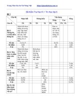Tài liệu môn tin học lớp 6, đề cường ôn thi học kì 1 lớp 6 môn tin học 