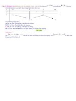 2D1 4 5 1c021 THPT chuyen thai binh   thai binh   lan 2(co loi giai)  vu ngoc lanh   copy 