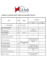 Huong dan xay dung cac chi tieu BCĐKT theo thông tư 200