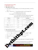 Chuyên đề hàm số mũ   lôgarit   thầy lê anh tuấn   file word có lời giải chi tiết image marked 